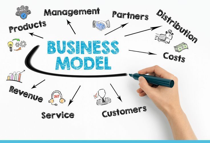 business operations system workflow